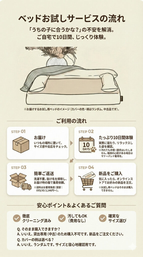 犬のベッドを自宅で試せるベッドお試しサービスの流れ